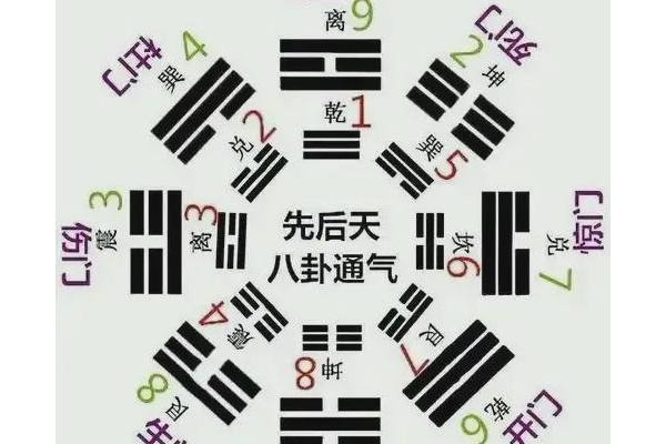 奇门遁甲里的青蛇是什么