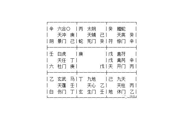 奇门遁甲暗干有什么用