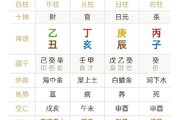 奇门遁甲男女代表什么