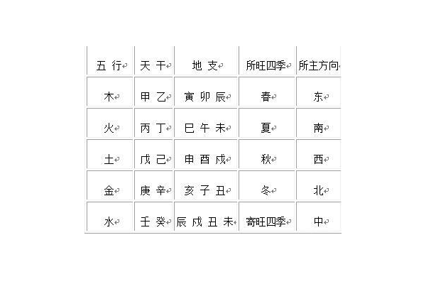 奇门遁甲中四级什么意思
