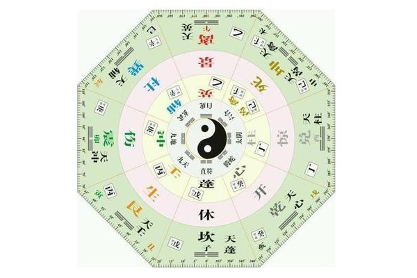 零基础入门奇门遁甲