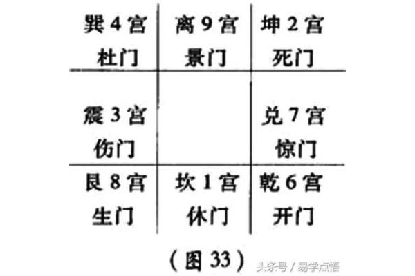 奇门遁甲离宫代表什么