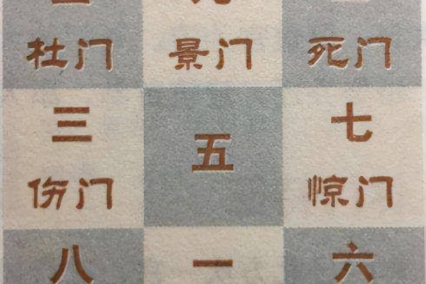 奇门遁甲开门是什么