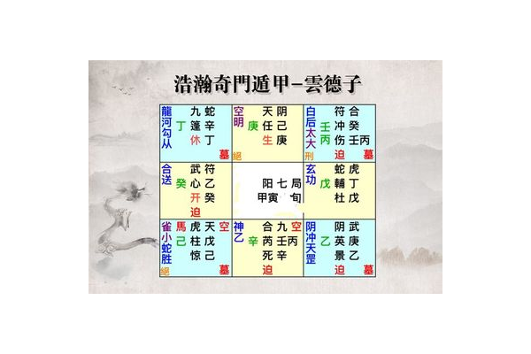 甲奇门遁甲代表什么