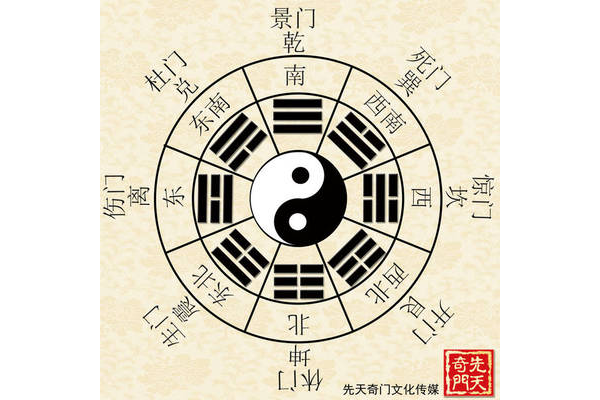 奇门遁甲什么是天师