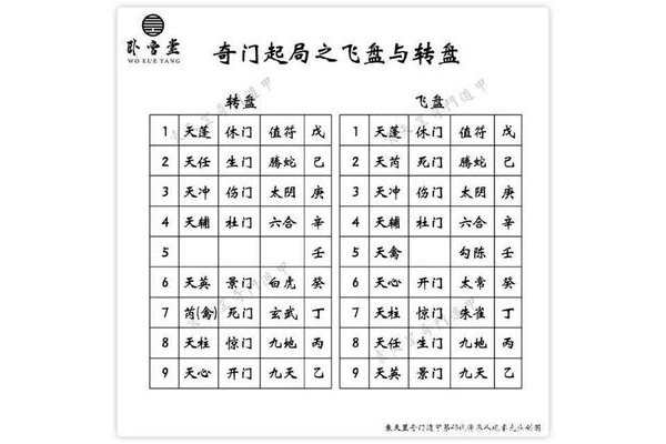 奇门遁甲飞盘奇门侧重什么