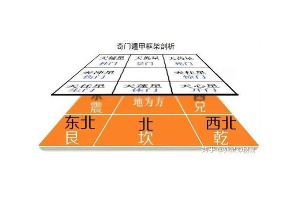 奇门遁甲求财用什么方法