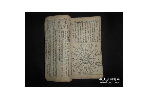 奇门遁甲转盘是什么