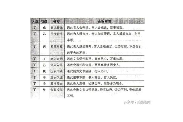 奇门遁甲入门图书版