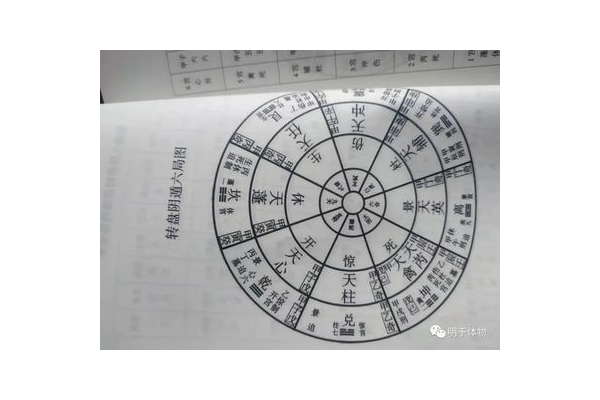 奇门遁甲遁什么