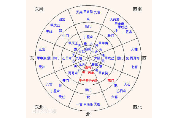 奇门遁甲什么概念