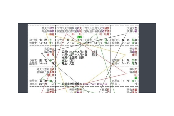 奇门遁甲是什么课