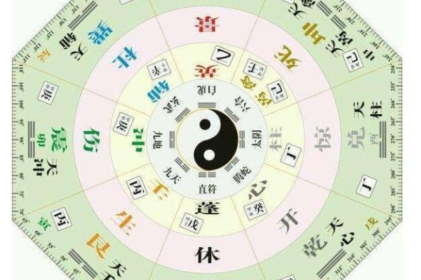 奇门遁甲中什么是格局
