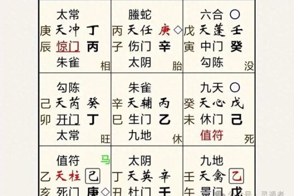 奇门遁甲什么是中门