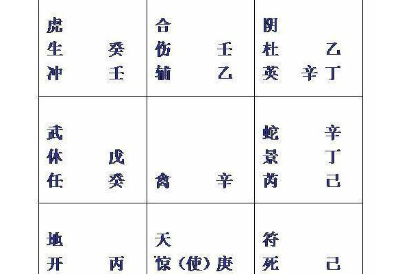 奇门遁甲入门教程21