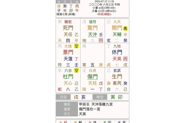 奇门遁甲什么命