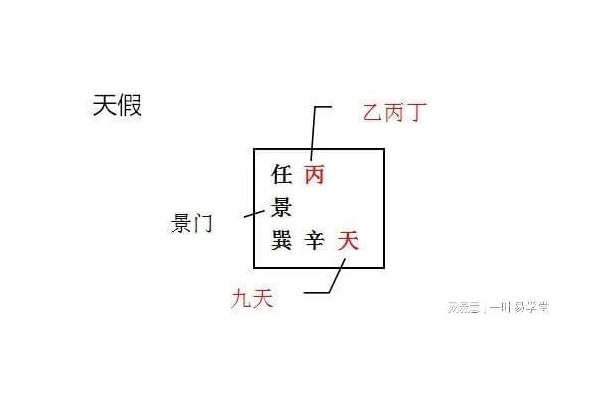 什么是奇门遁甲中的忌神