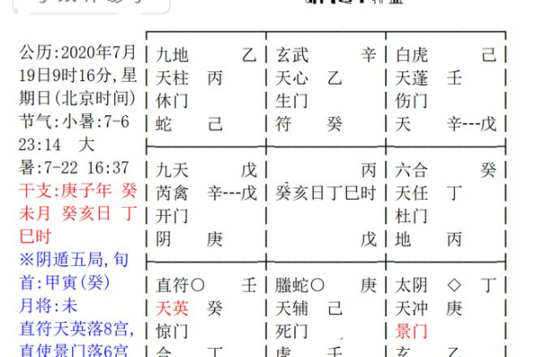 奇门遁甲有什么收入吗