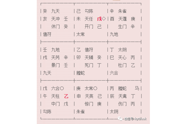 奇门遁甲逢空什么意思