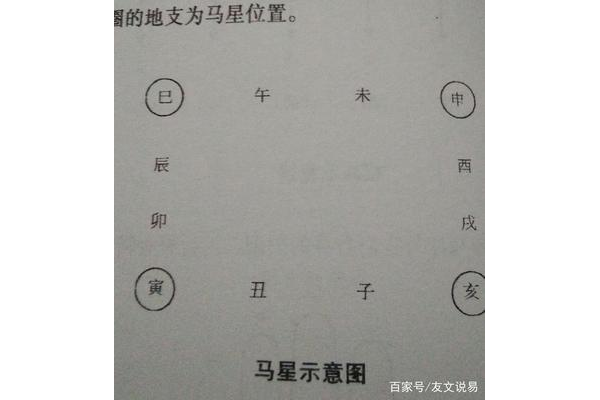 奇门遁甲里的驿马是什么