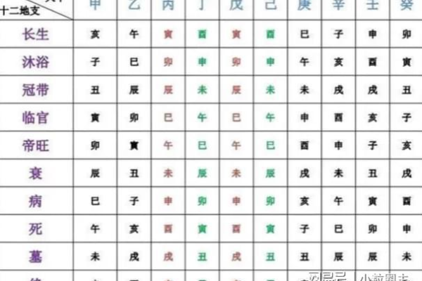 奇门遁甲中什么为入墓