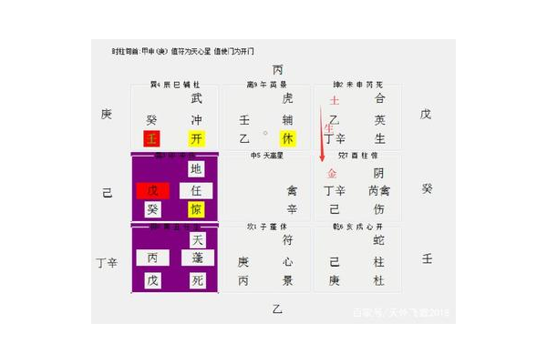 奇门遁甲测什么