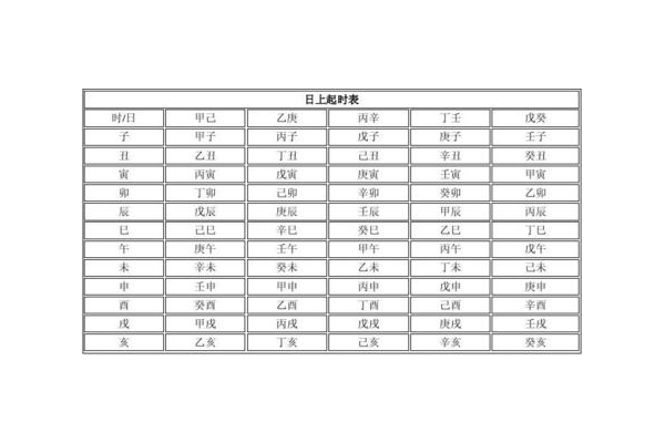 奇门遁甲日子预示什么