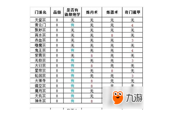 奇门遁甲有什么门派