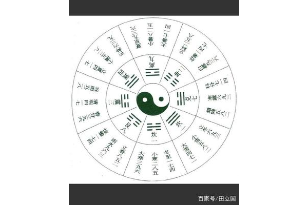 奇门遁甲中画属什么五行