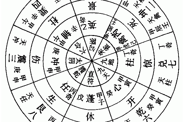 奇门遁甲什么代表骨头