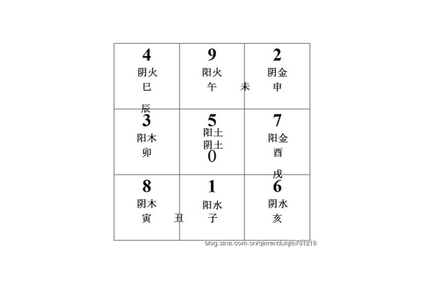 奇门遁甲里什么数字好学