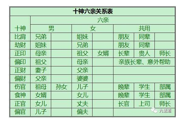 奇门遁甲什么为长辈