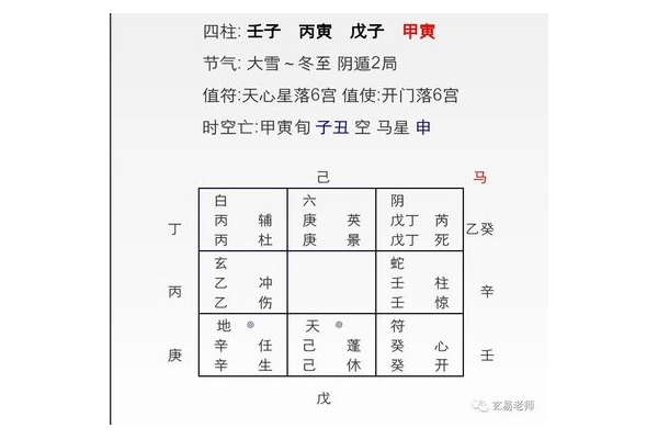 奇门遁甲算什么天气类型