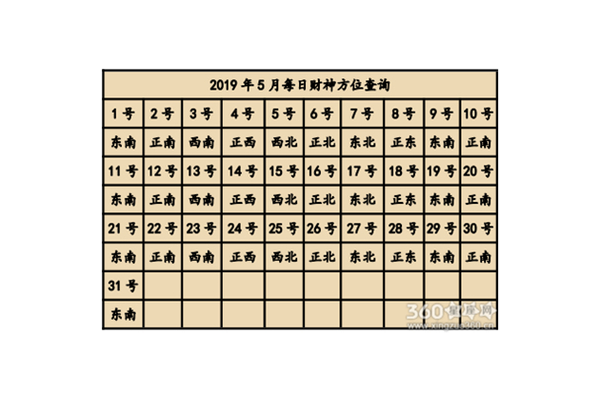 奇门遁甲命理五行属什么