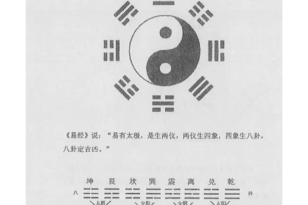 自学奇门遁甲什么罗盘