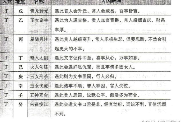 奇门遁甲升迁看什么