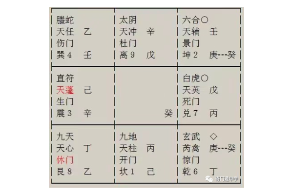 奇门遁甲投资什么好赚