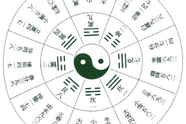 奇门遁甲什么是地盘天盘