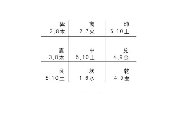 奇门遁甲什么是九宫格