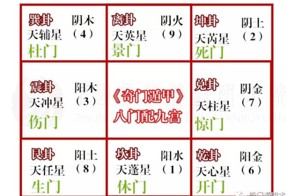 奇门遁甲的离卦是什么