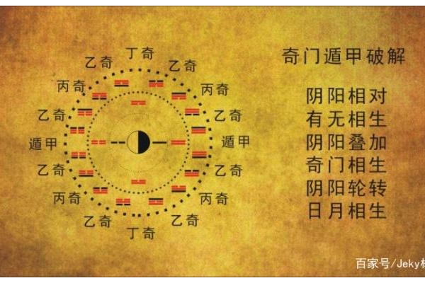 什么能破解奇门遁甲