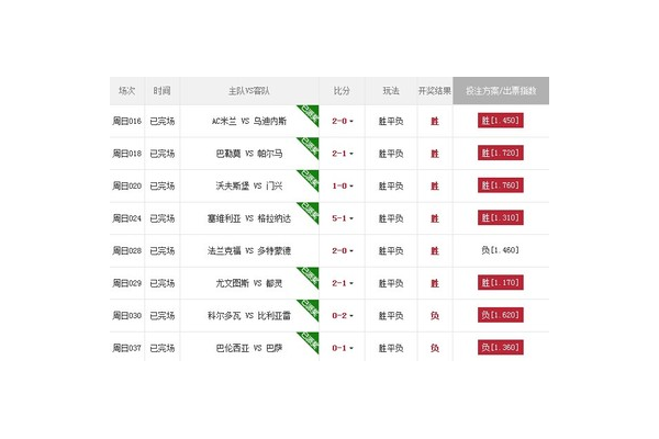 奇门遁甲足球代表什么