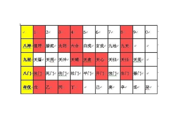 奇门遁甲死门表示什么