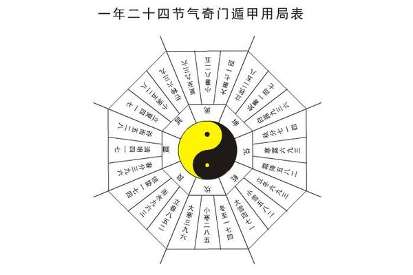 奇门遁甲什么寓意