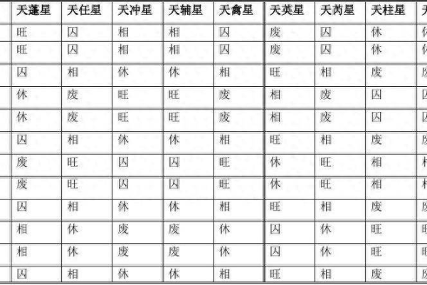 奇门遁甲什么是五行