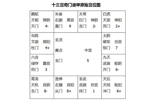 奇门遁甲什么代表事业