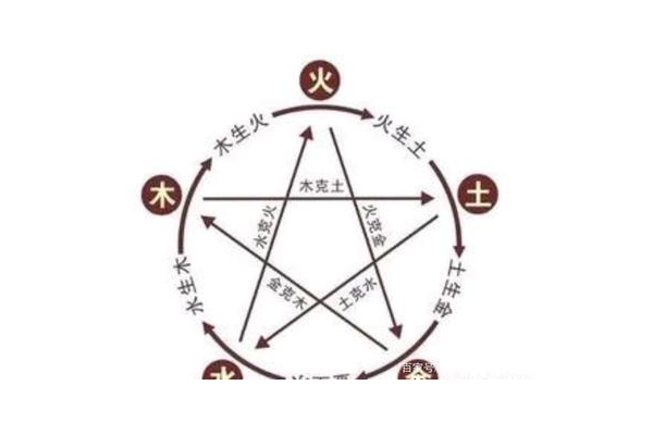 奇门遁甲什么是泄气