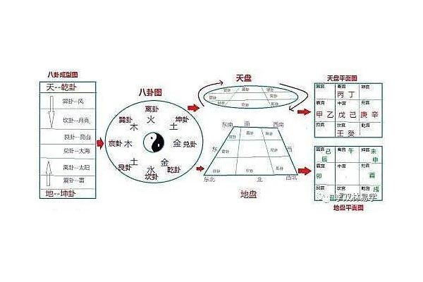 奇门遁甲为什么八门入墓