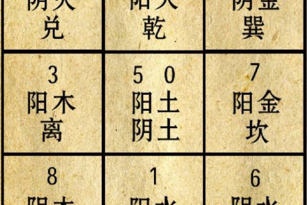 奇门遁甲阵代表什么