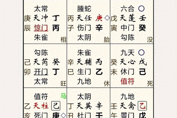 奇门遁甲惊门属什么